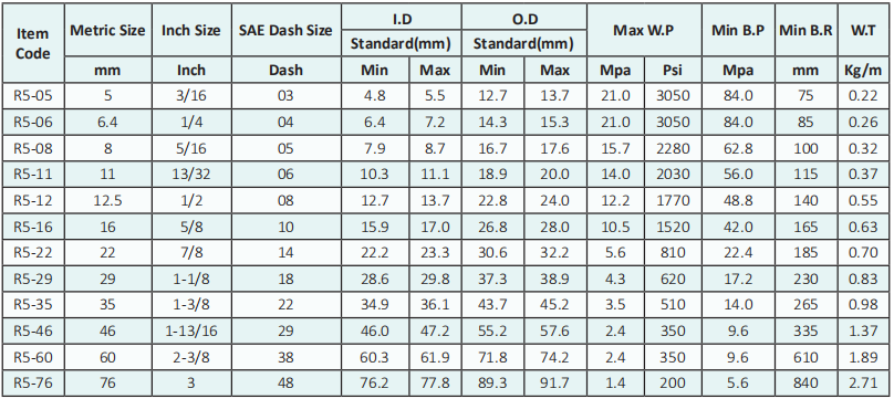 r5-specification