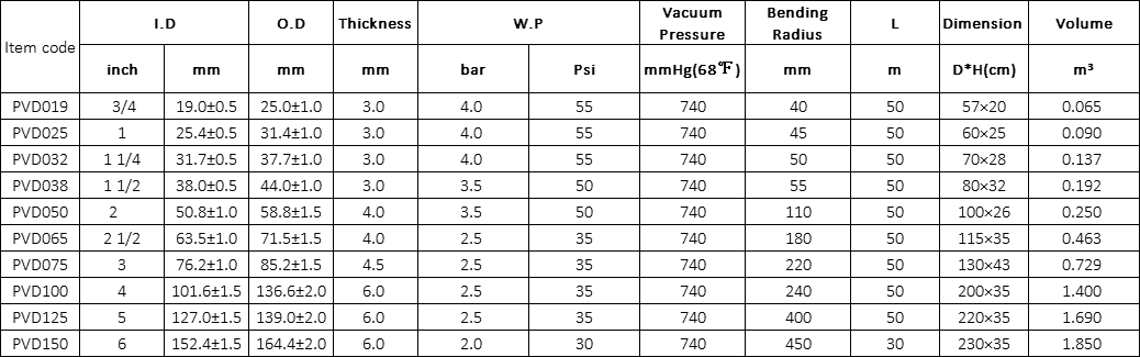 PVC Helix Duct Hose Specification - Orientflex