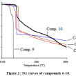 Synthesis, Characterization and Thermal Behavior Study of New 1,2,3 ...