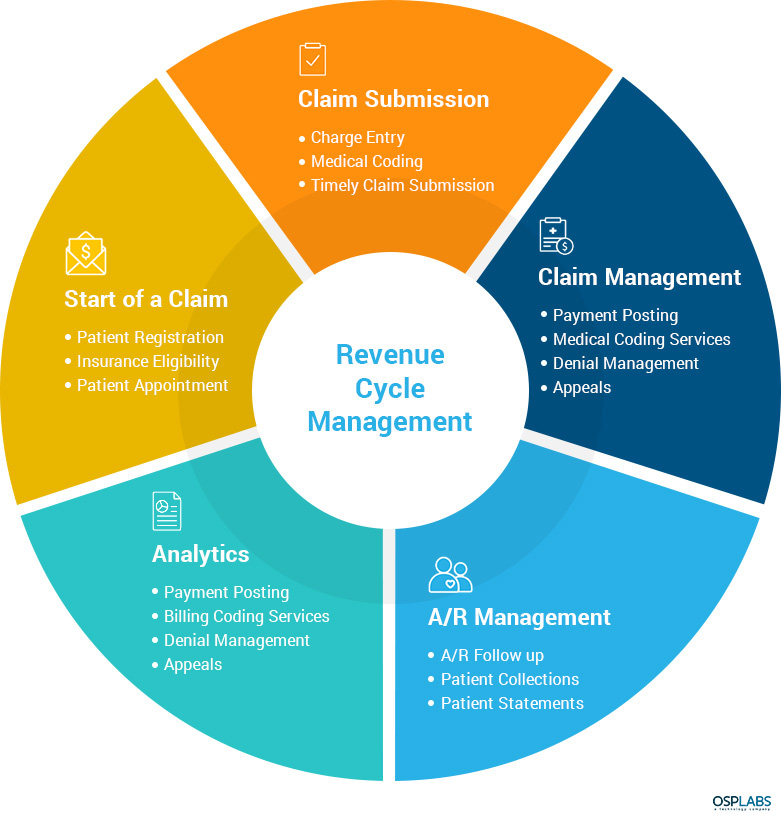 How the ICD-10 Transition Will Improve Healthcare Efficiency for ...