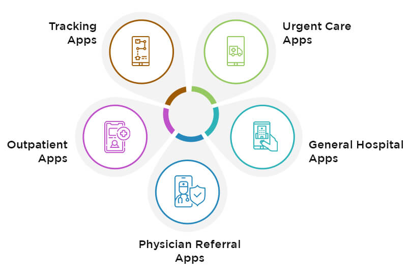 How Hospital Mobile Apps Improve Patient Engagement