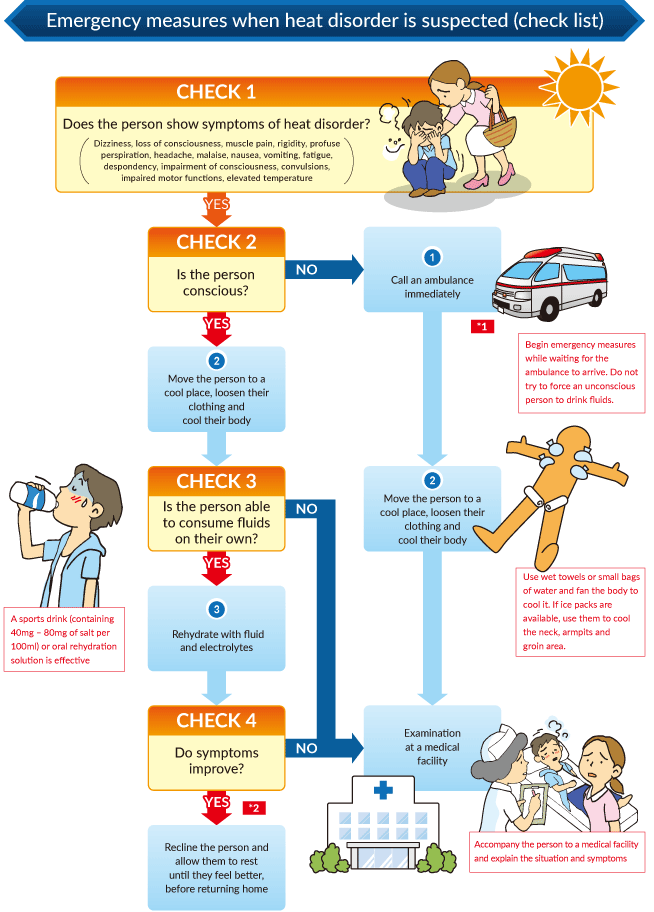 Heat Stroke First Aid