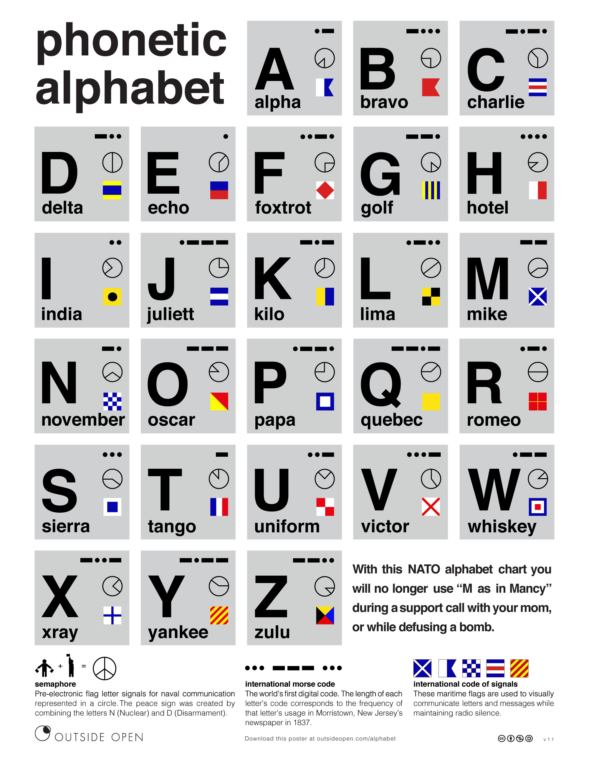 Free Printable Phonetic Alphabet Chart