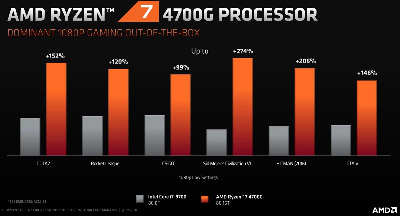 AMD Ryzen 5 PRO 4650G