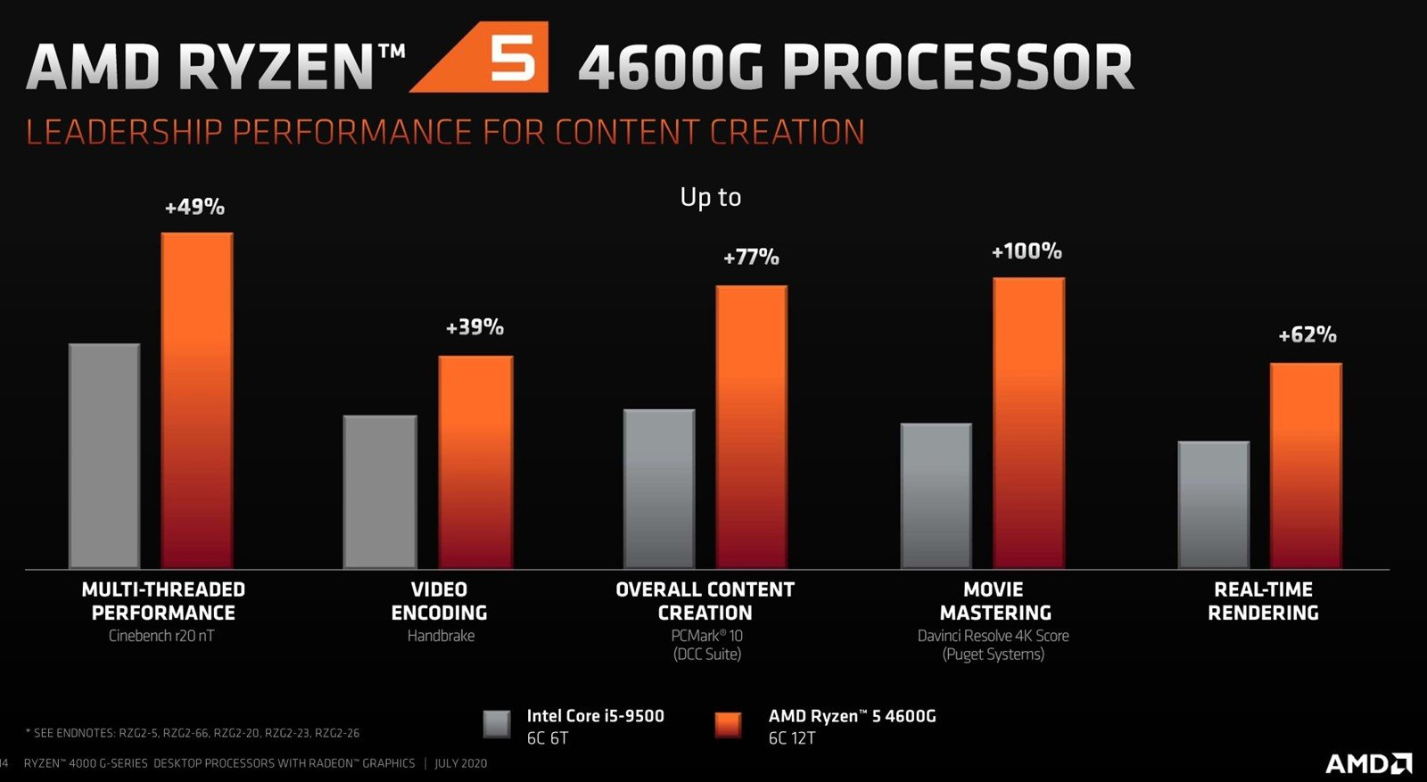 AMD Ryzen 5 PRO 4650G