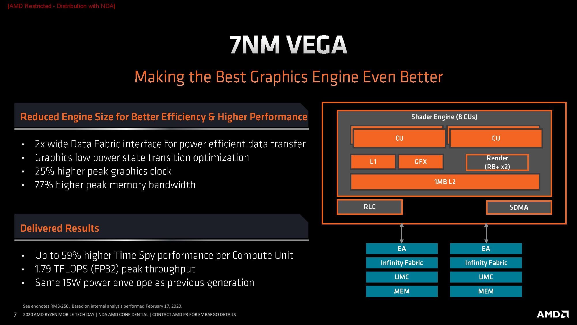 AMD Ryzen 5 PRO 4650G