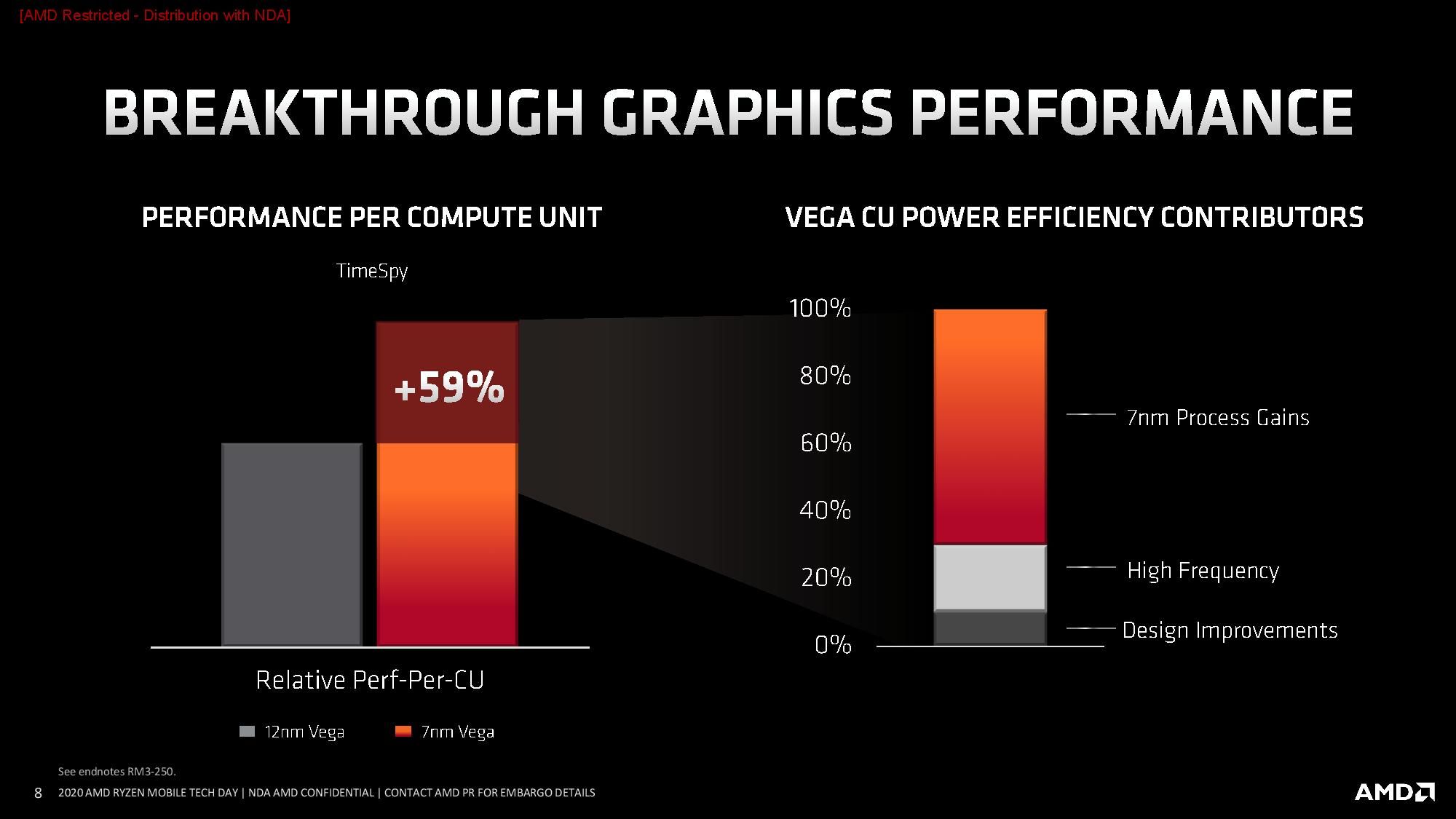 AMD Ryzen 5 PRO 4650G