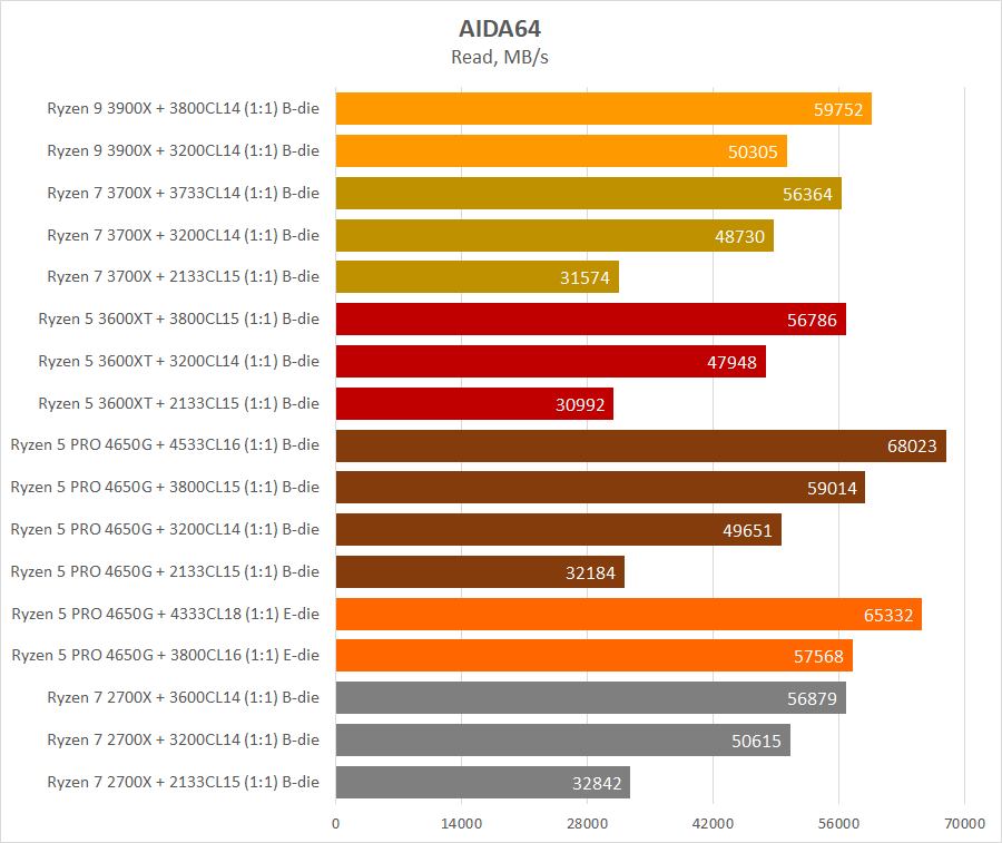 AMD Ryzen 5 PRO 4650G