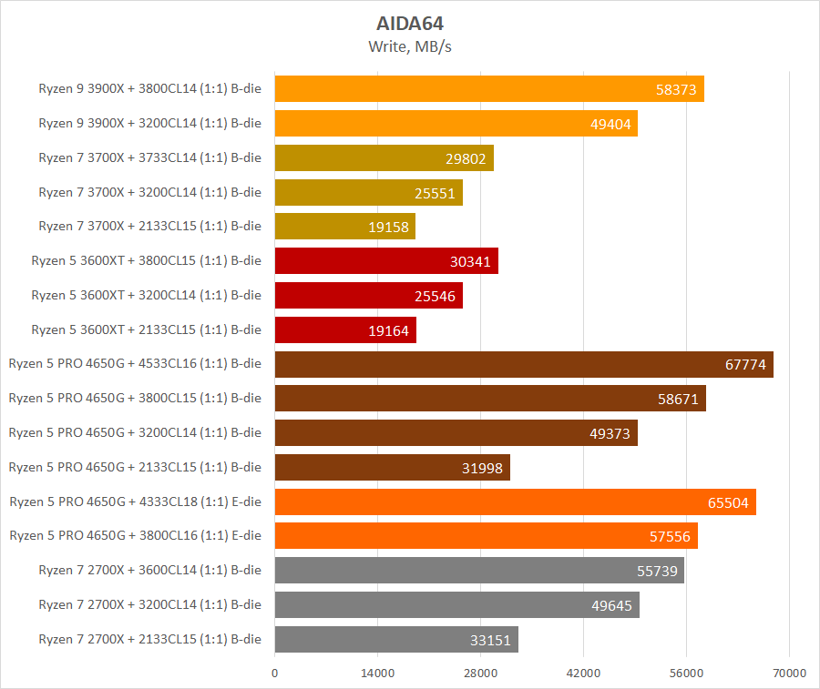 AMD Ryzen 5 PRO 4650G