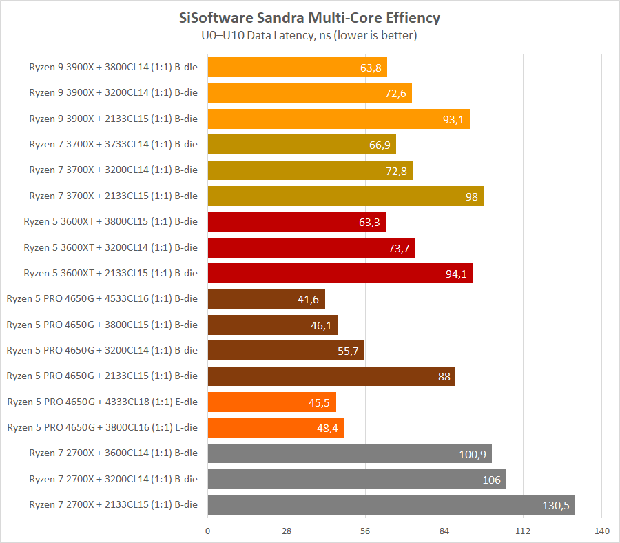 AMD Ryzen 5 PRO 4650G