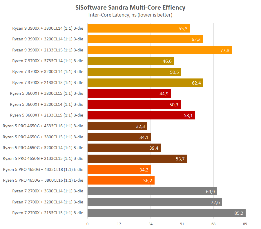 AMD Ryzen 5 PRO 4650G