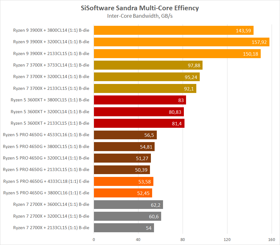 AMD Ryzen 5 PRO 4650G