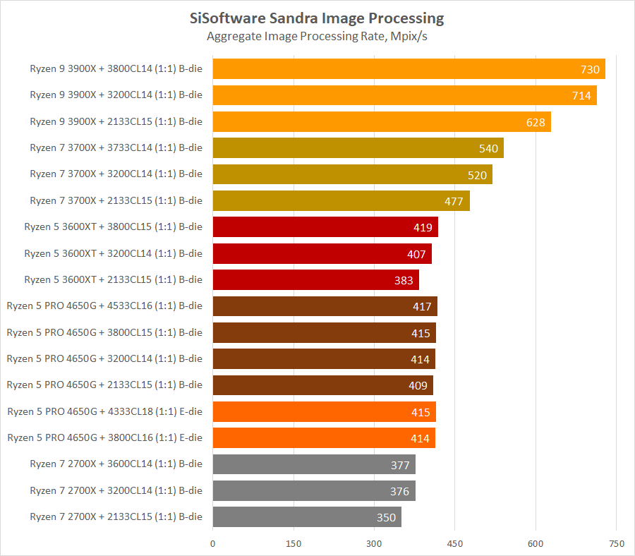 AMD Ryzen 5 PRO 4650G