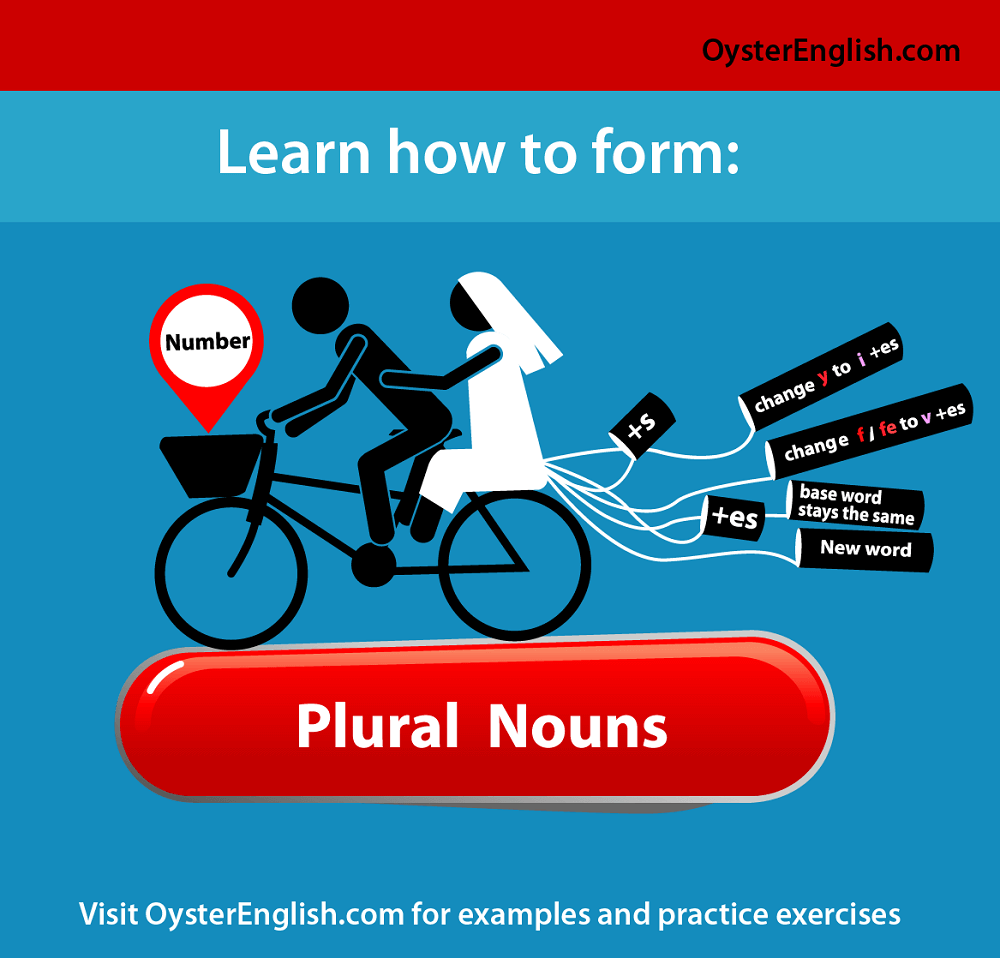 Class 5 Nouns Singular and Plural  YouTube