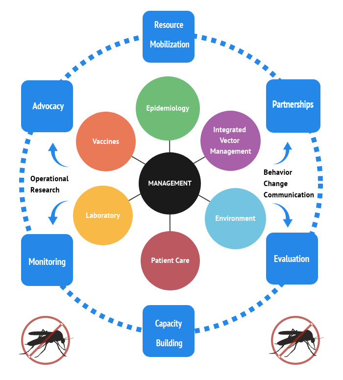 EGI DENGUE 