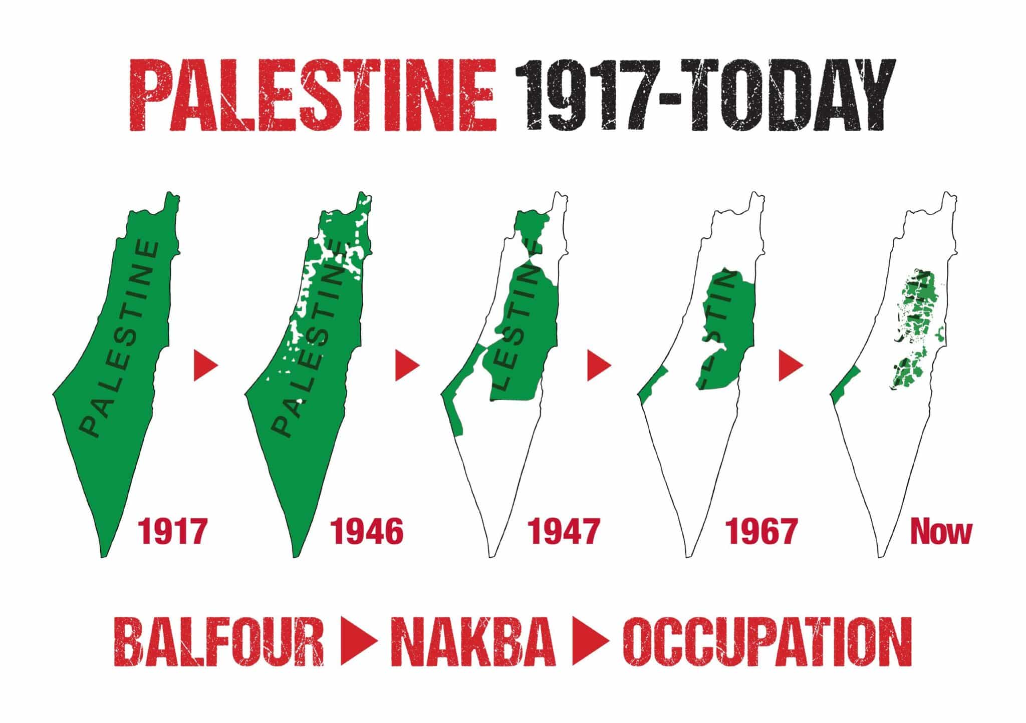 Palestine – British Treachery against the still suffering Palestinians ...