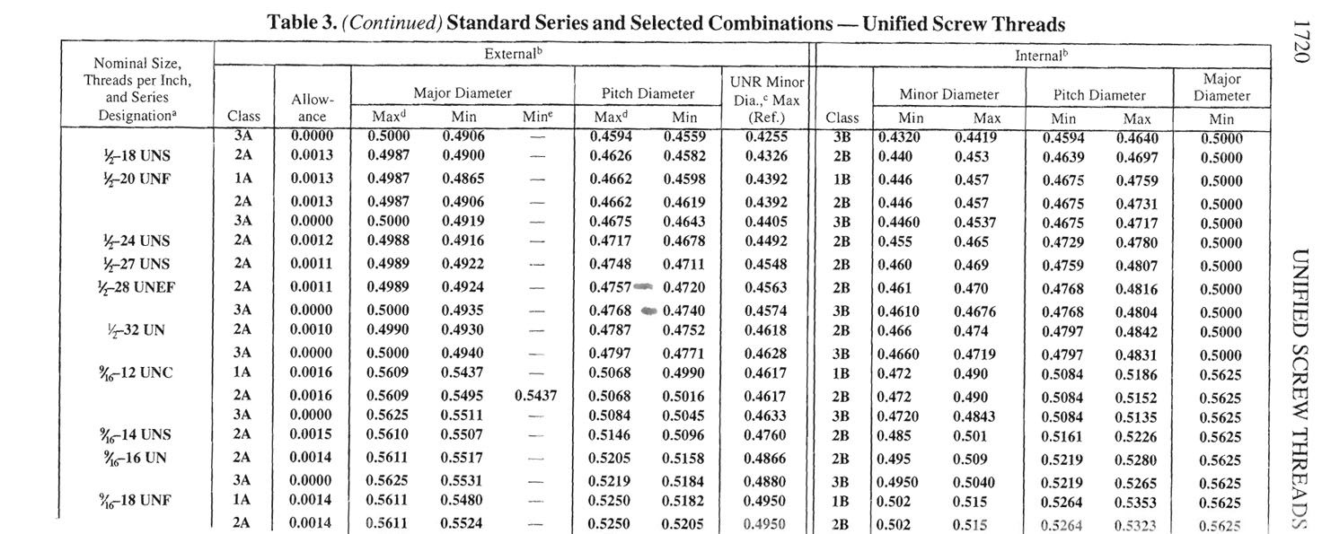 1/2x28 major diameter - Page 3 - SilencerTalk