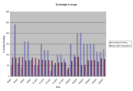 PathFinder Science | Global Warming | Creating the Context | Data Analysis