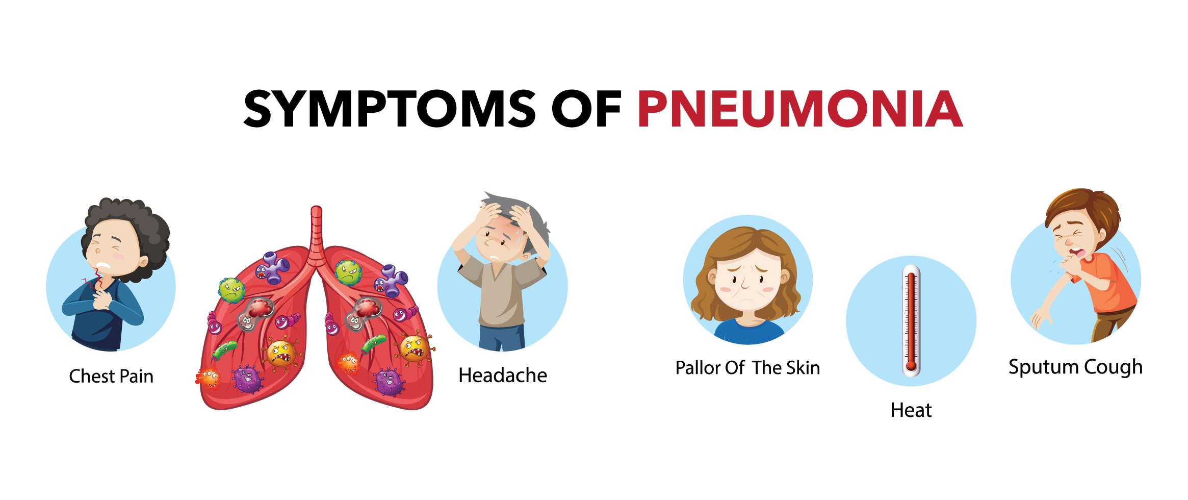 Pneumonia Symptoms Exposed: A dive into Diagnostic Insights