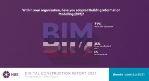 Digital Construction Report