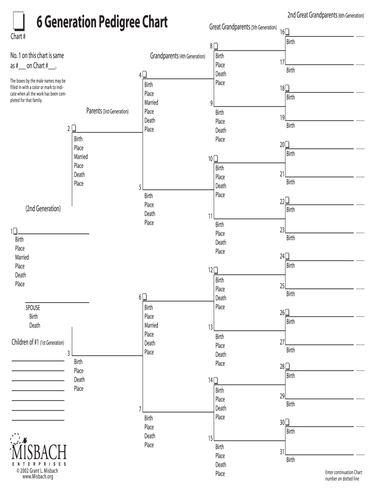 Pedigree Chart - Fill Online, Printable, Fillable, Blank | pdfFiller