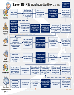 Fillable Online tn RSS Warehouse Workflow amp Paperwork Chart - tn Fax ...