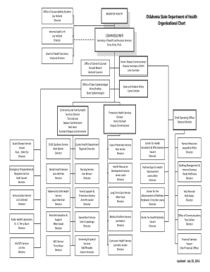 Health Department Organizational Chart