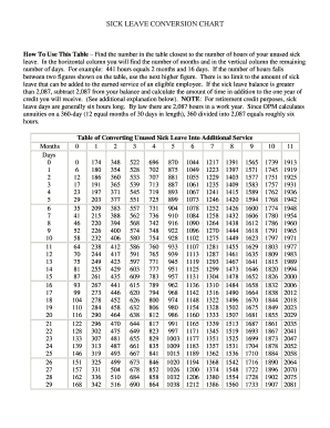 Fillable Online Fillable SICK LEAVE CONVERSION CHART Fax Email Print ...