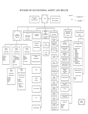 Health Department Organizational Chart