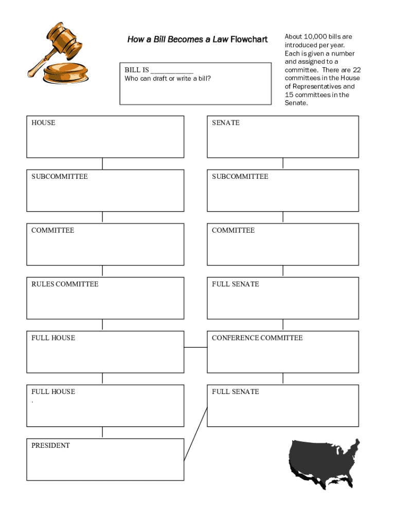 How A Bill Becomes A Law Flowchart - Fill Online, Printable, Fillable ...