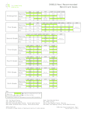 Dibels Next Benchmark Chart