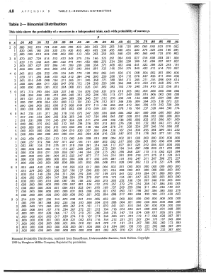 Fillable Online TABLE 2--BINOMIAL DISTRIBUTION Fax Email Print - pdfFiller