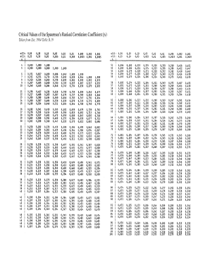 Spearman Rank Correlation Table Of Critical Values - Fill Online ...