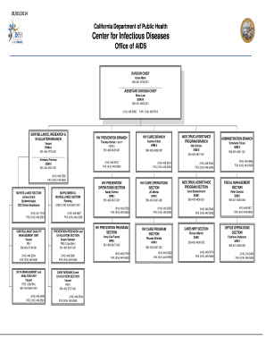 Health Department Organizational Chart