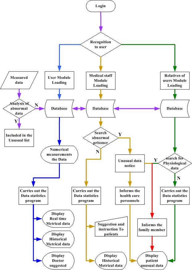 11 Contoh Flowchart Beserta Jenisnya Lengkap Studi Kasus - Vrogue