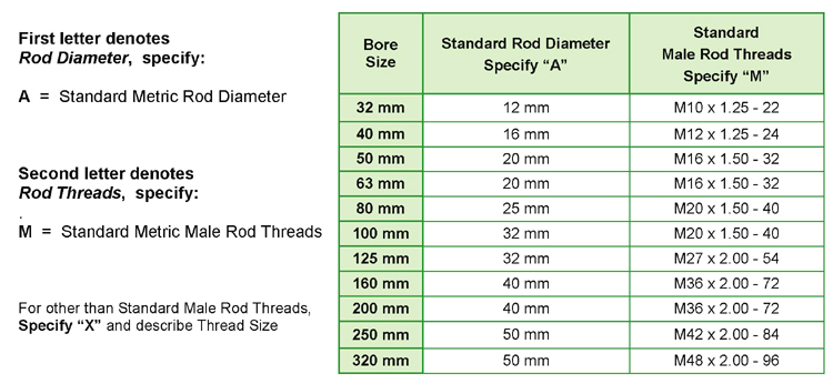 Pneumatic Cylinder Size Chart: A Visual Reference of Charts | Chart Master