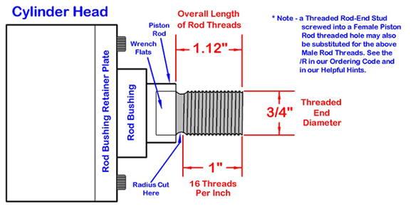 Hydraulic Cylinder Size Chart