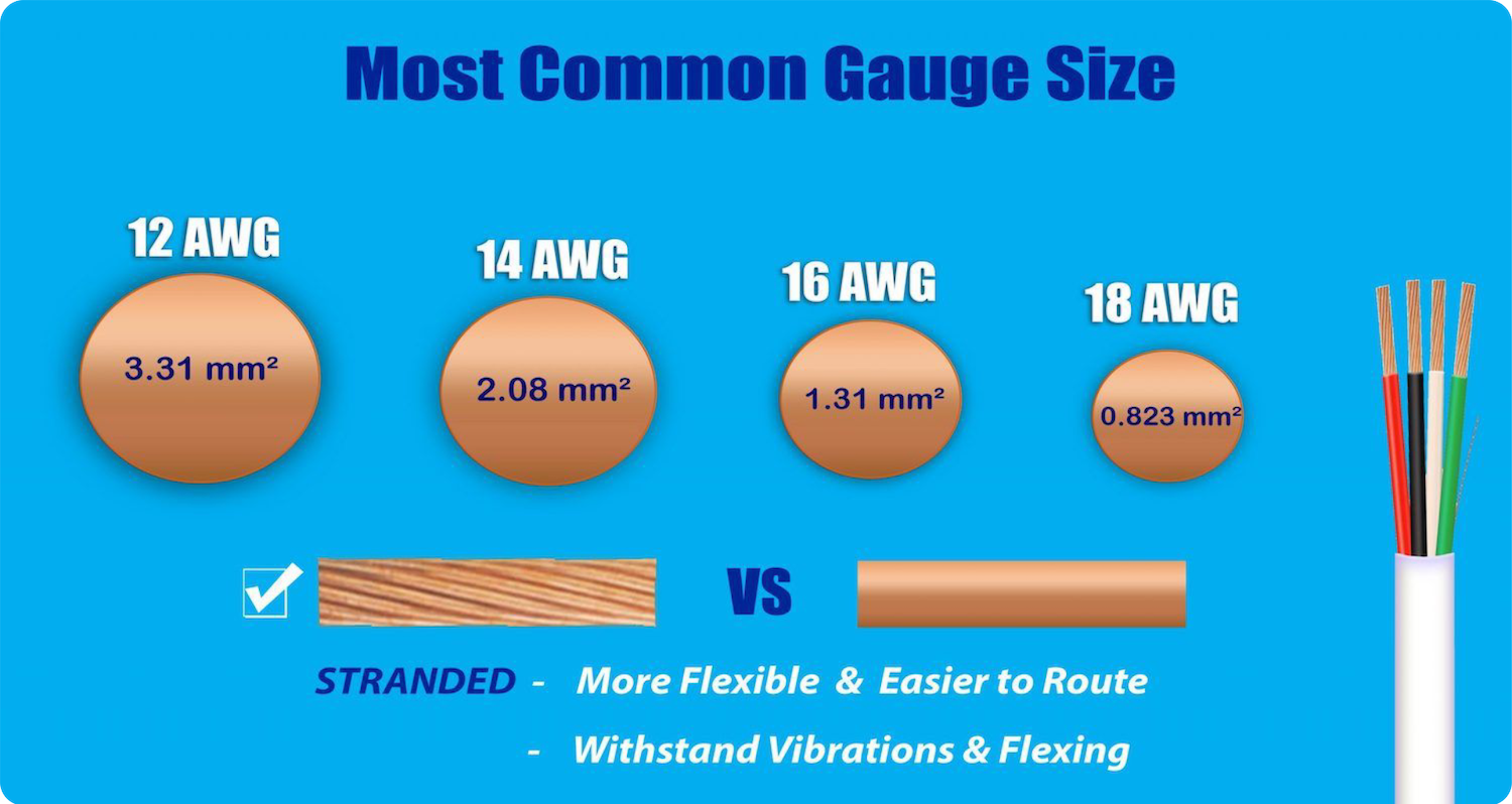 Selecting The Correct Gauge Wires For Your Rc Models - vrogue.co