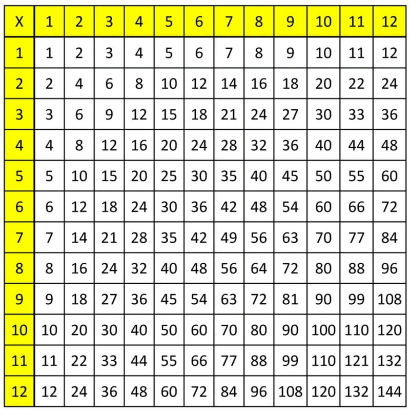 12x12 を印刷する乗算表