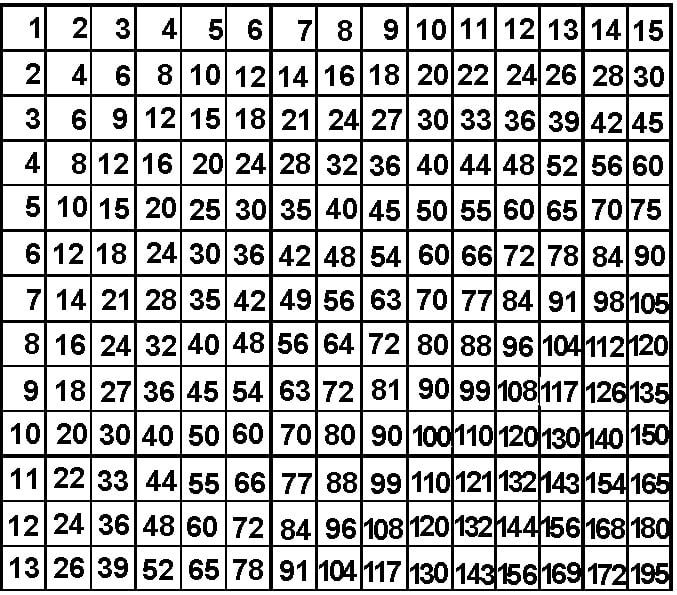 簡単な掛け算九九 13x13