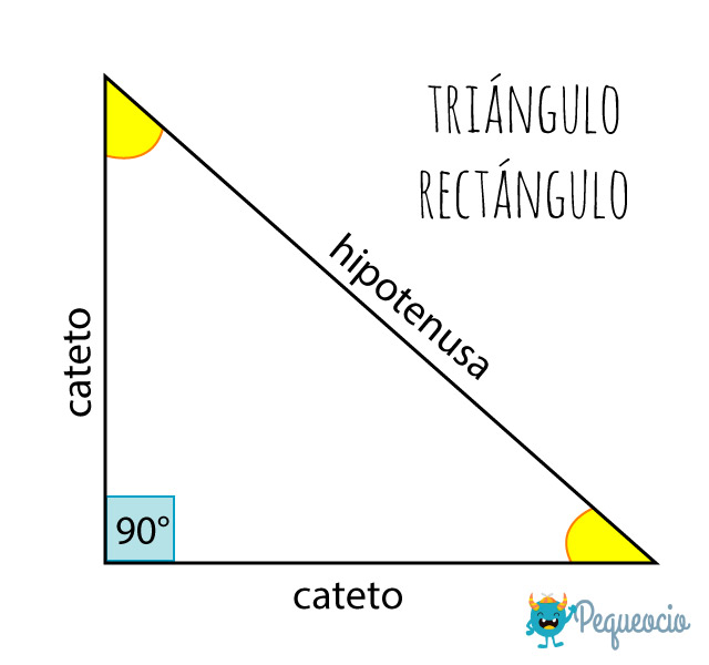 Triangulo Rectangulo Isosceles