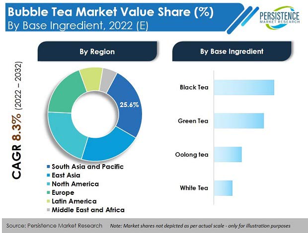 Bubble Tea Market: Global Analysis, Demand and Players | Bresdel