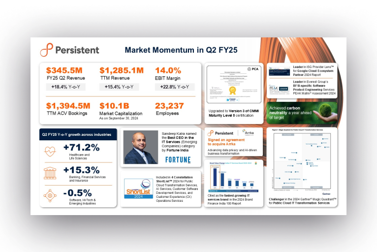 Persistent Systems Q2 FY25 Infographic