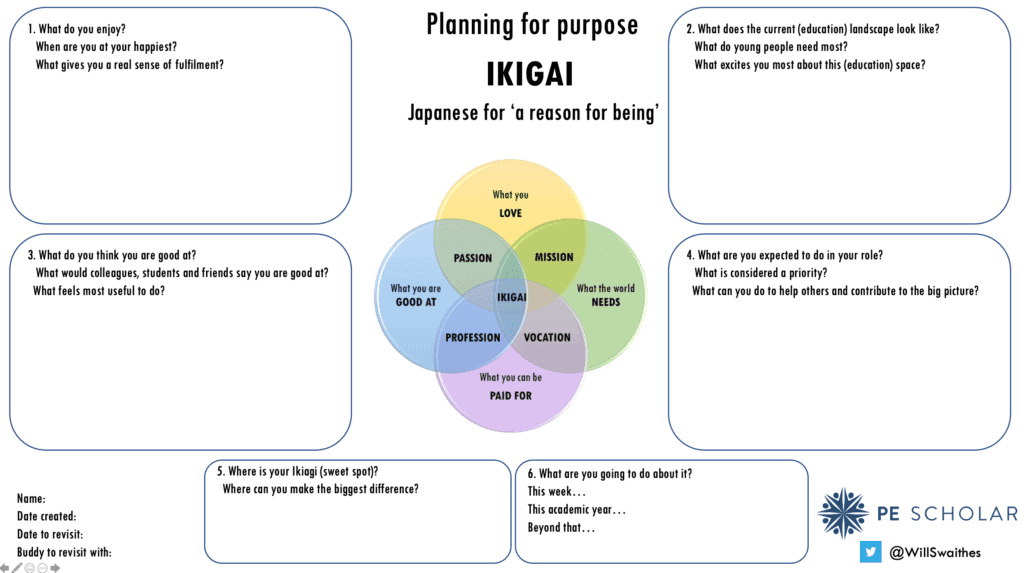 Ikigai