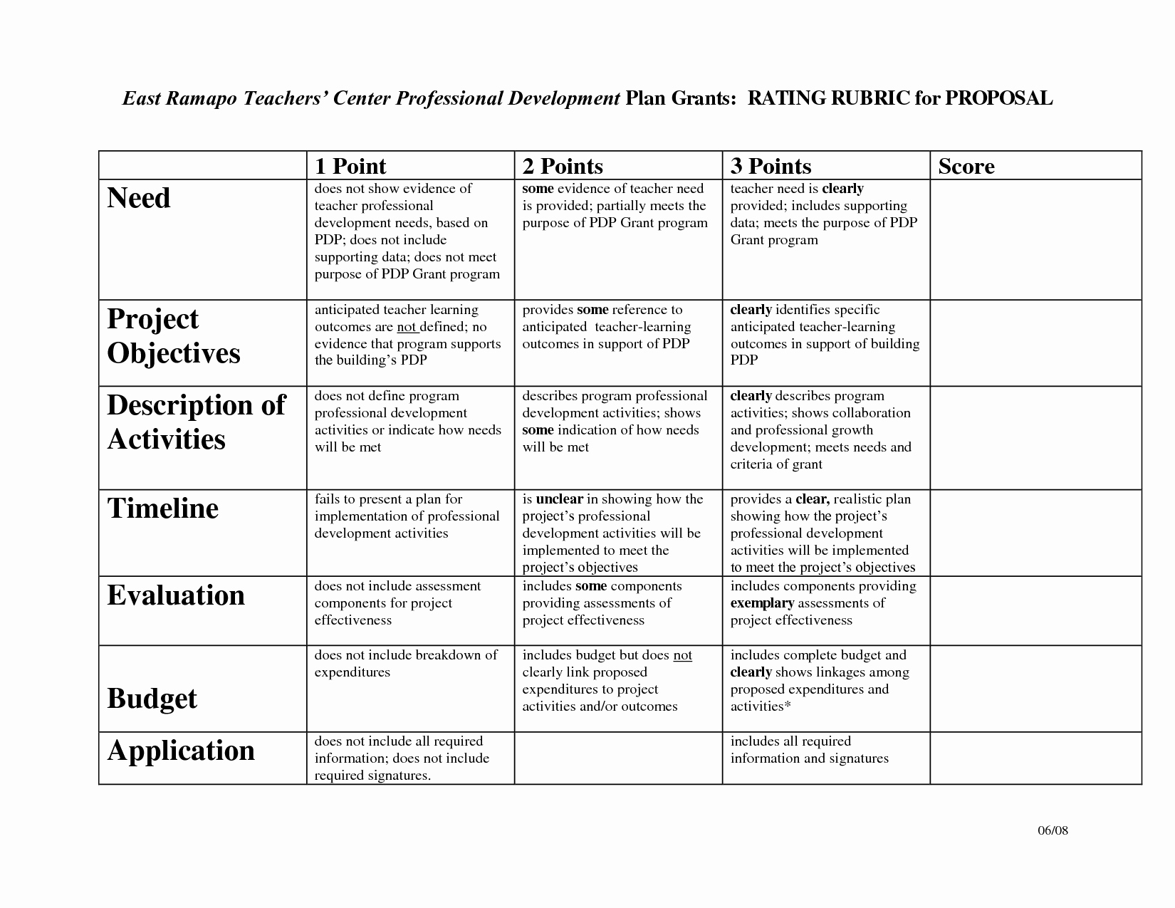 Personal Development Plan Examples For Teachers