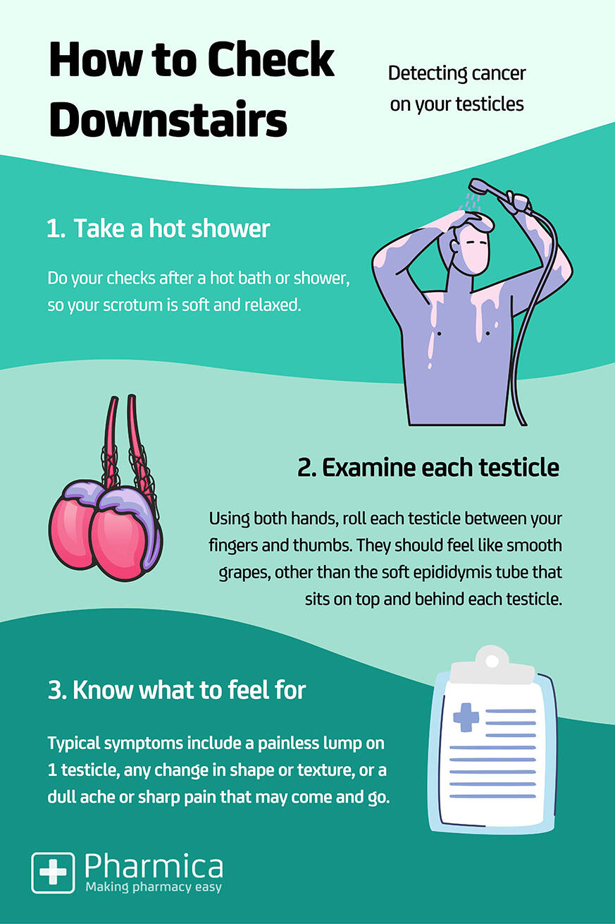 How to Check for Testicular Cancer - Pharmica