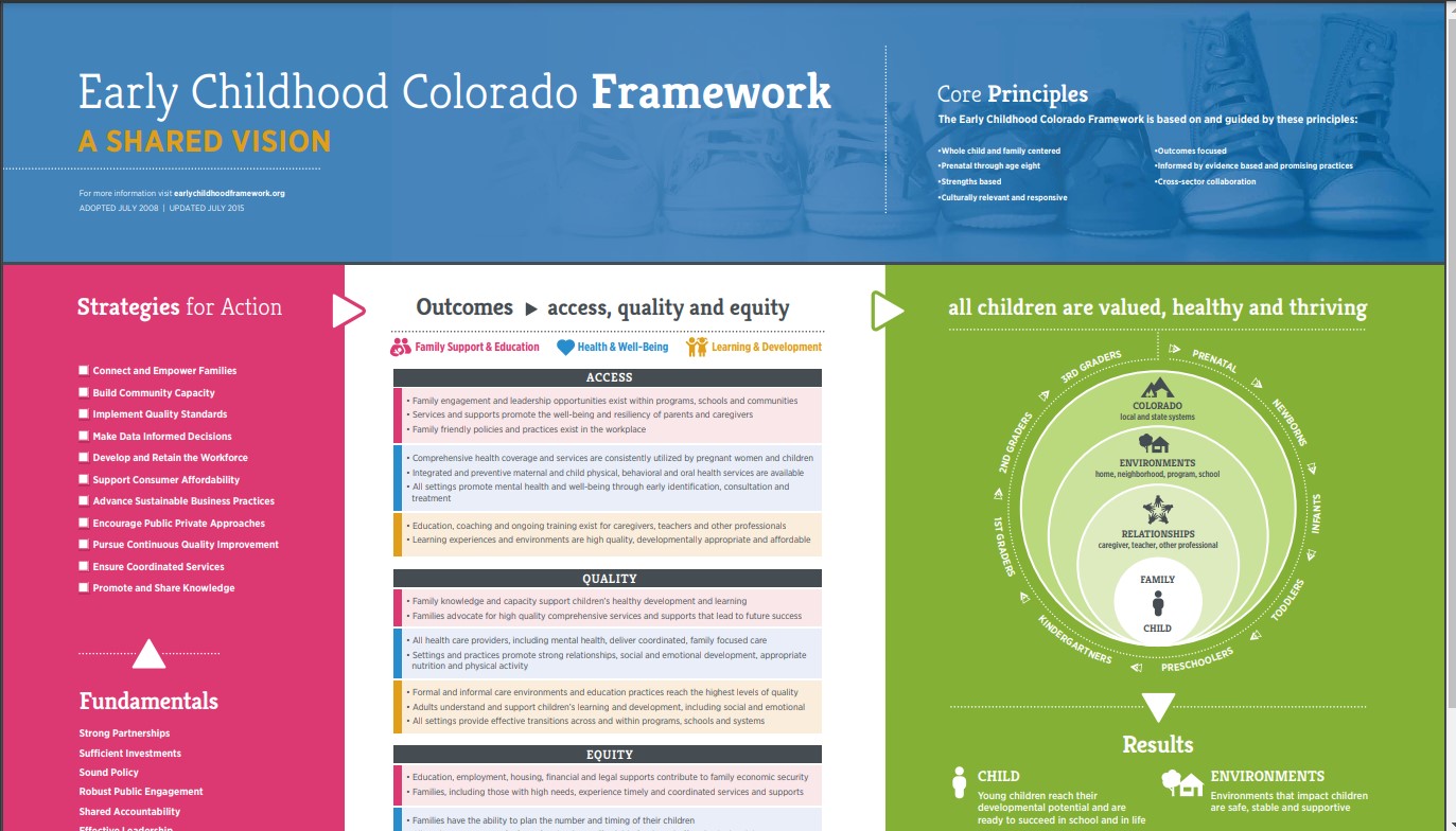 ECFramework.jpg | Philanthropy Colorado