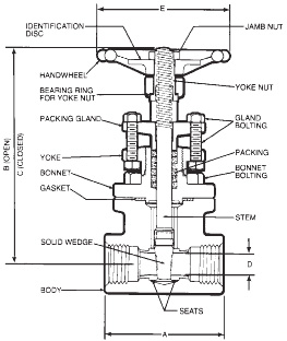 Vogt #12401 1in Class 800 Stainless Forged Gate Valve - FNPT ...