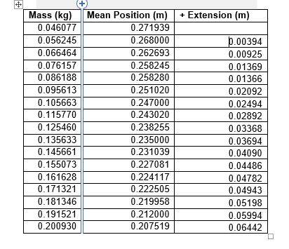 Uncertainty larger than the plotted value