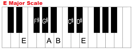 E major scale on piano.